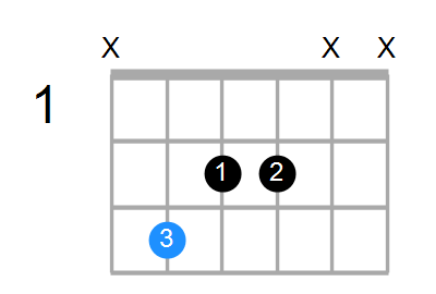 C6 Chord